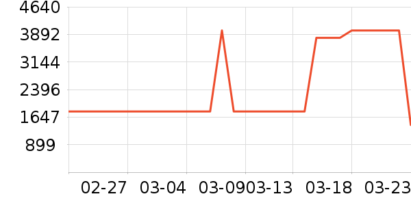 ���Ŀ�����������ʷ�۸�