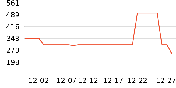 ���ڻ����װ��ʷ�۸�