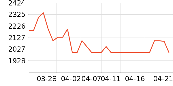 ���Ŀյ���ʷ�۸�