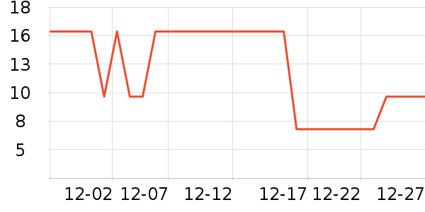 ΰ������/������ʷ�۸�