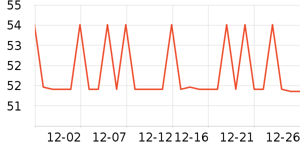 ��������������ʷ�۸�