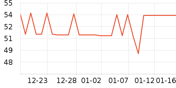 ��������������ʷ�۸�