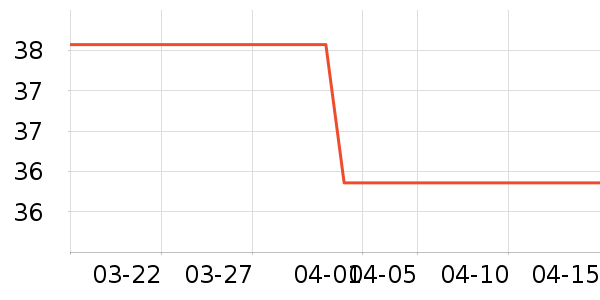 �ջ��������ղ�Ʒ��ʷ�۸�