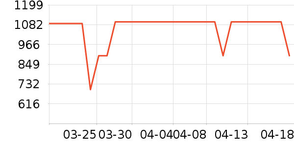 ����������ʷ�۸�