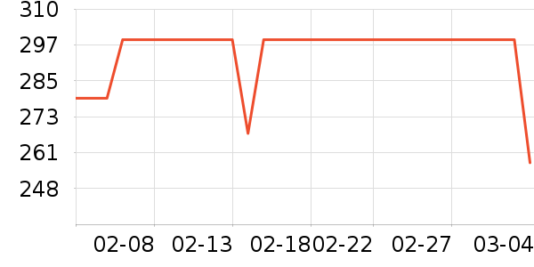 ��¡����ѥ��ʷ�۸�