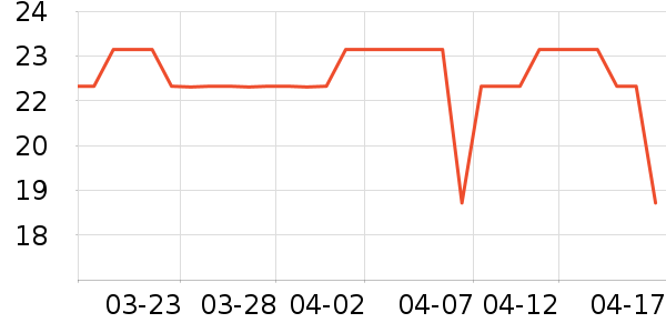 ����Ե�Ҿ���ʷ�۸�