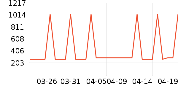 �Ź�������ʷ�۸�