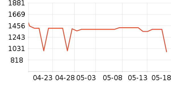 TCL������ʷ�۸�