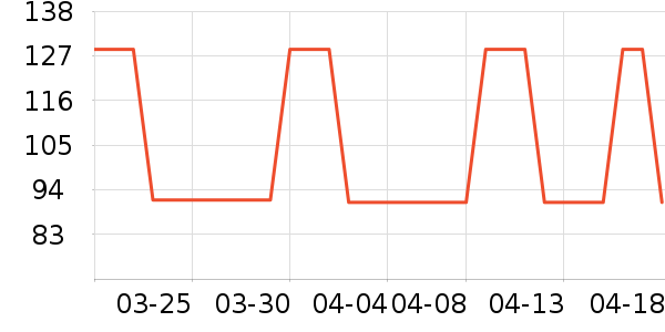 DAVE��BELLA��ͯë��/��֯����ʷ�۸�