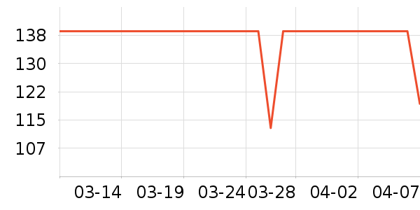 ����ŷŮʽ������ʷ�۸�