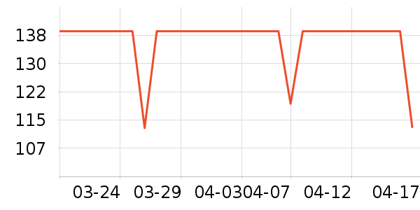 ����ŷŮʽ������ʷ�۸�