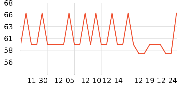 ��Դ������ʷ�۸�