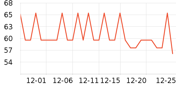 ��Դ������ʷ�۸�