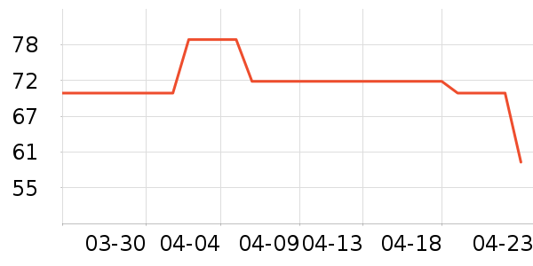 �ɿ����뵶��ʷ�۸�