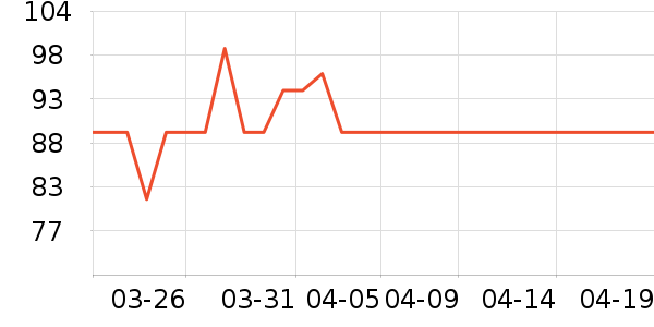 �ɿ����뵶��ʷ�۸�