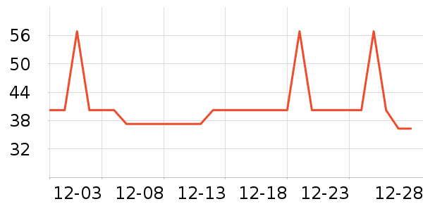 �Ź�������ʷ�۸�