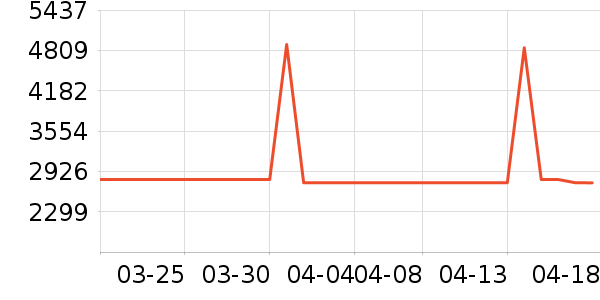 �������̻���ʷ�۸�