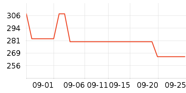 ��ԭ��ʿ�����ʷ�۸�