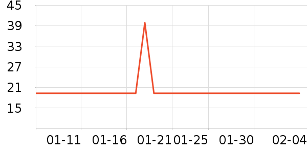 ����������/������ʷ�۸�