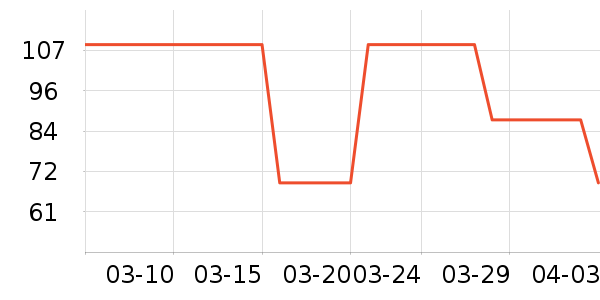 jellybaby��ͯ��װ��ʷ�۸�