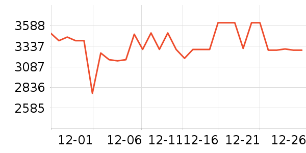 ��̫���̻���ʷ�۸�