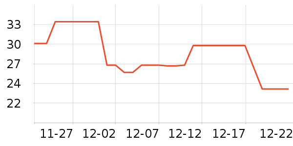 ��¶������ˮ��ʷ�۸�