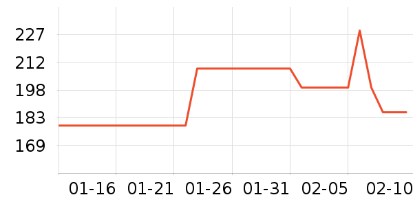 ���ٷֻ滭������ʷ�۸�