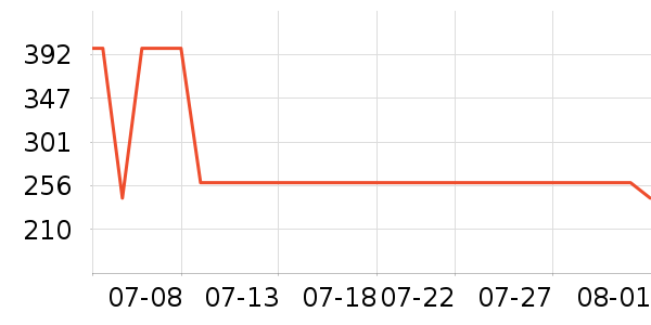 �¿�˹��Ħ��/��Ħ����ʷ�۸�