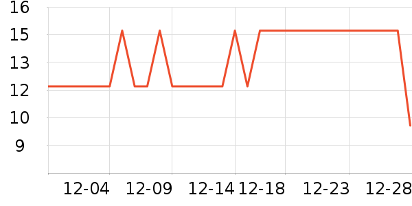 ����ŵϴɹ��Ʒ��ʷ�۸�