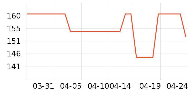 CLAESEN��S������ʷ�۸�