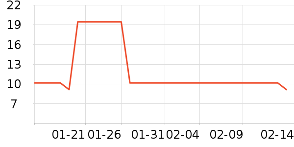 ��������������ʷ�۸�