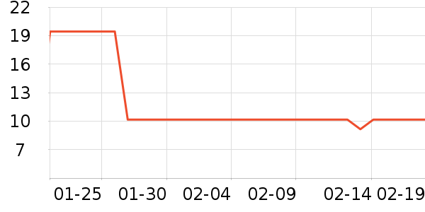 ��������������ʷ�۸�