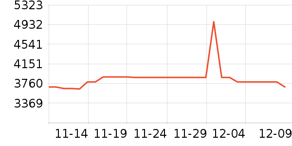 ���ܵ�����ͷ��ʷ�۸�