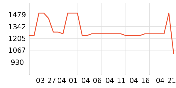 ����˹������������ʷ�۸�