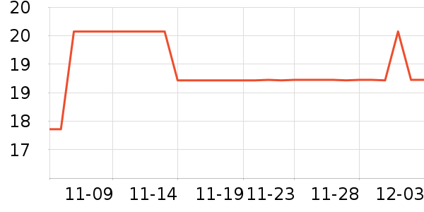 ����������Ʒ��ʷ�۸�