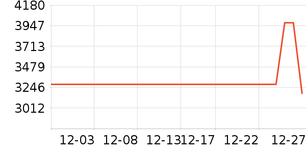 ��ţ�綯��װ����ʷ�۸�