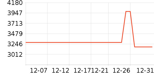 ��ţ�綯��װ����ʷ�۸�