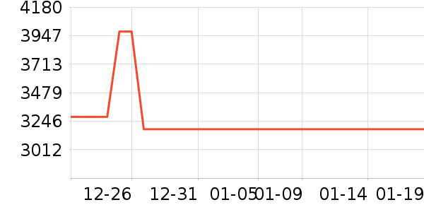 ��ţ�綯��װ����ʷ�۸�