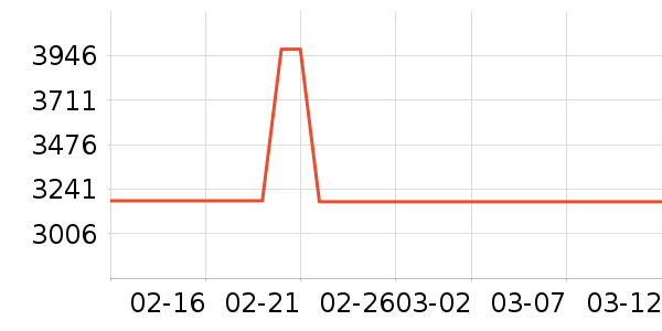��ţ�綯��װ����ʷ�۸�