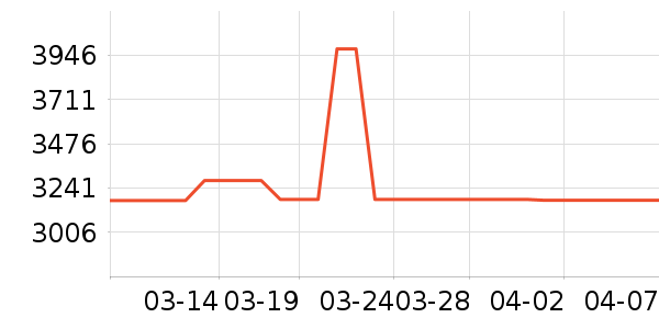 ��ţ�綯��װ����ʷ�۸�