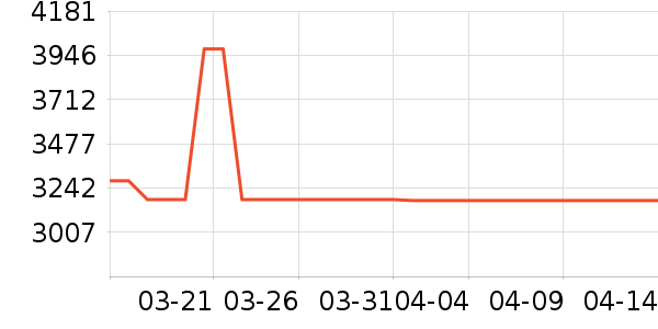 ��ţ�綯��װ����ʷ�۸�