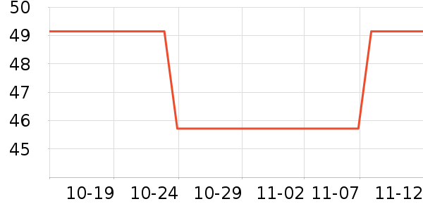 ��˹��������Ʒ��ʷ�۸�