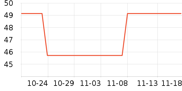 ��˹��������Ʒ��ʷ�۸�