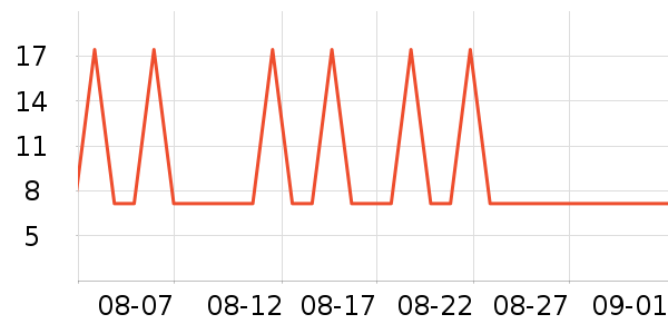 ����Ʒ��ʷ�۸�