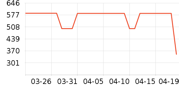 ��ʽPolo����ʷ�۸�