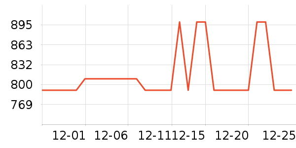 ����ܰ��о/����/��ͷ��ʷ�۸�