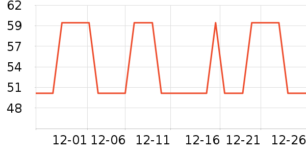 ����ϴ��������ʷ�۸�