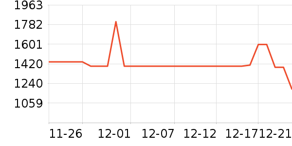 ���ܵ�����ͷ��ʷ�۸�