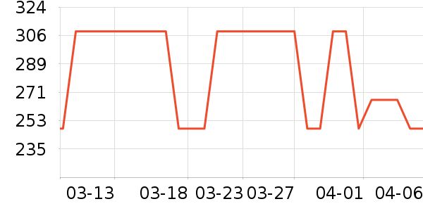 OECEŮʽ��װ/��װ��ʷ�۸�
