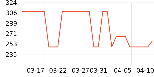 OECEŮʽ��װ/��װ��ʷ�۸�